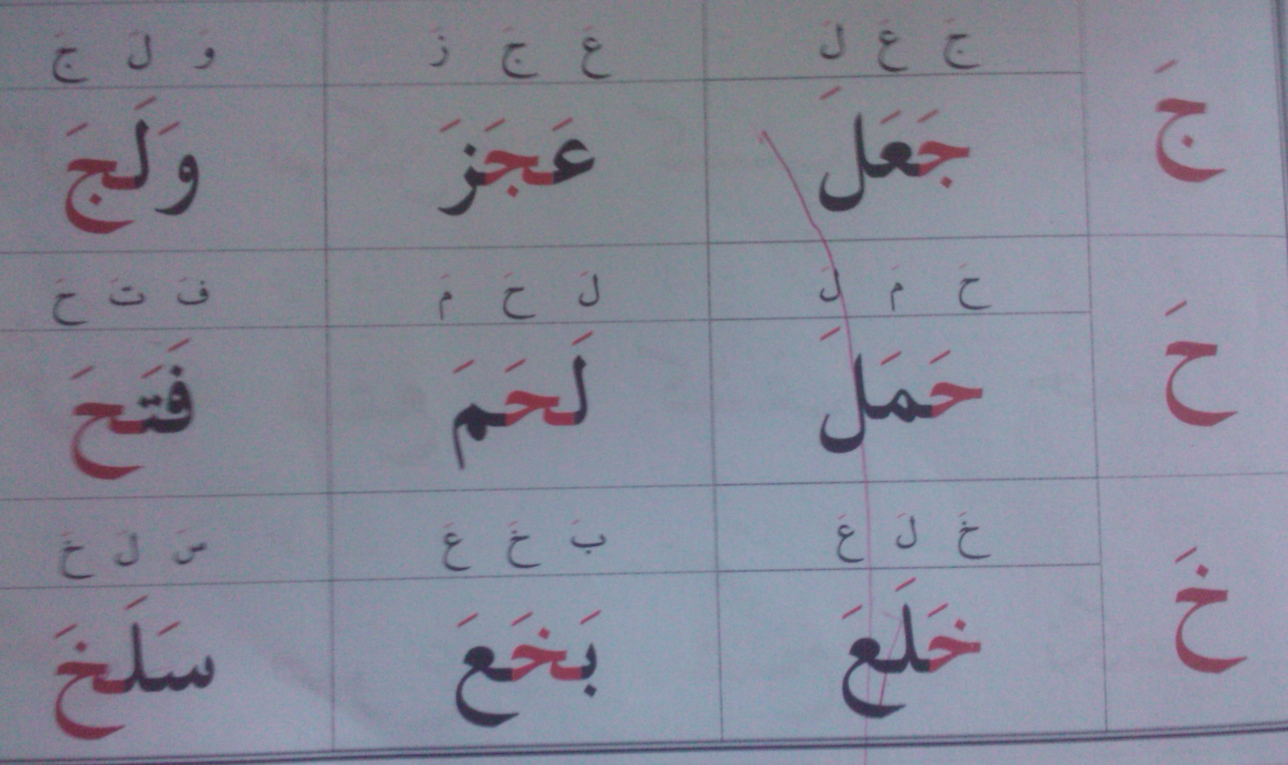 comment apprendre a ecrire en arabe